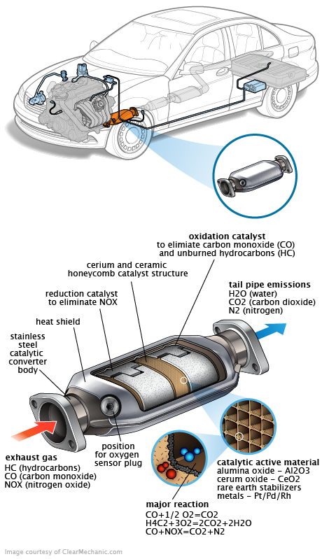See C3755 repair manual